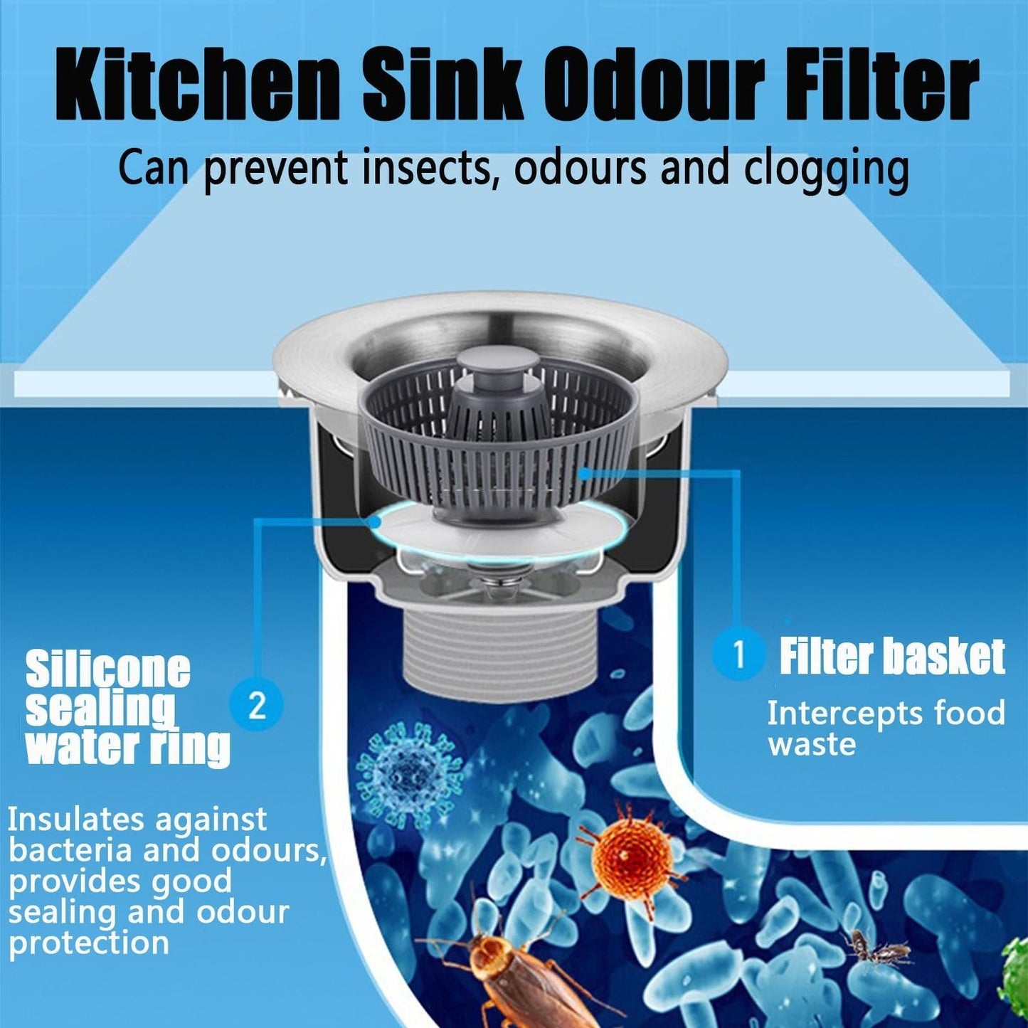 RICPIND® 3-in-1 Sink Drain Filter and Stopper Combo