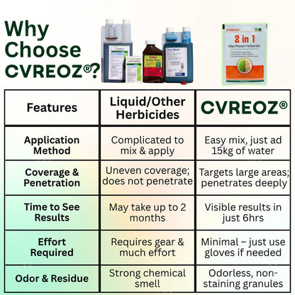 🔥Hot Sale- 70%OFF End in 10 Mins🌿 | Cvreoz® 2 in 1 Max Power Herbicide