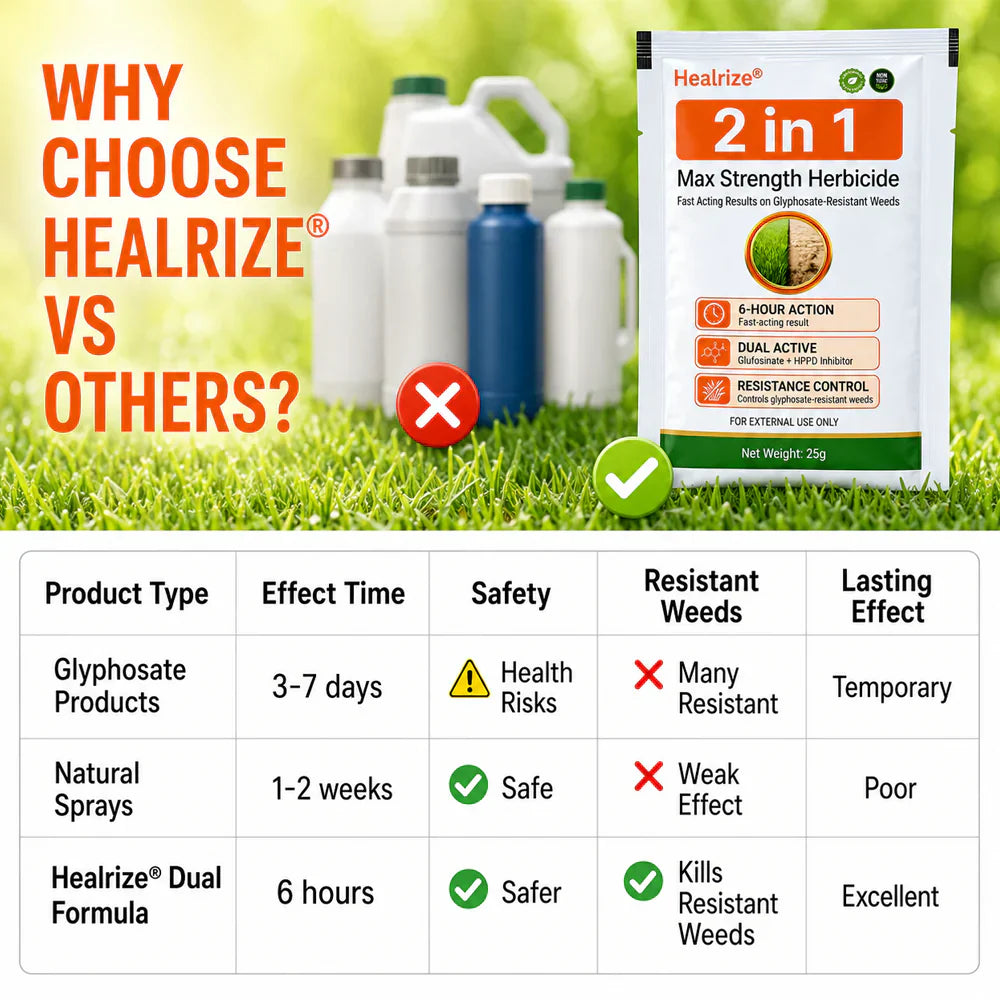 Healrize® 2-in-1 Max Strength Herbicide: Fast Acting Results on Glyphosate-Resistant Weeds