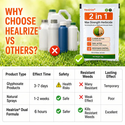 Healrize® 2-in-1 Max Strength Herbicide: Fast Acting Results on Glyphosate-Resistant Weeds