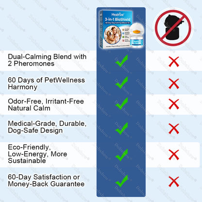 Healrize®🐕3-in-1 BioShield 60-Day Dog Calming Diffuser Kit – Anxiety Relief, Sedation Support, Odor Control & Insect Repelling